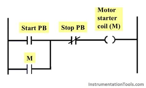 Latch Circuit In Plc