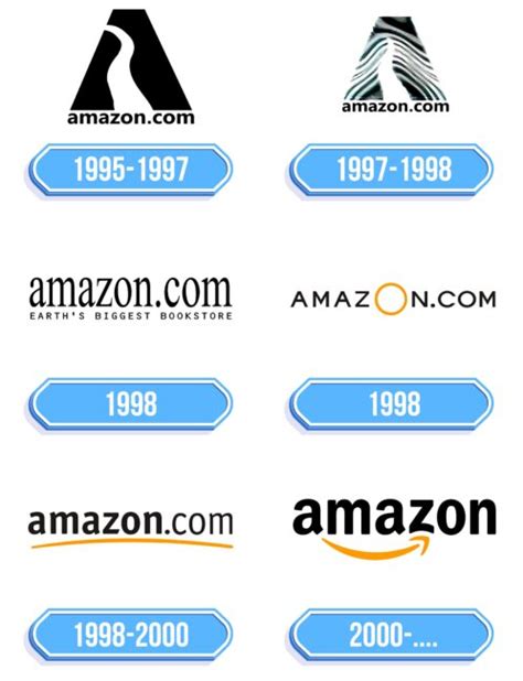 Amazon Logo Storia E Significato Dellemblema Del Marchio