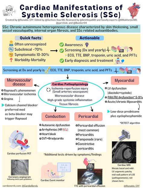 Cardiac Manifestations Of Systemic Sclerosis Cardionerds