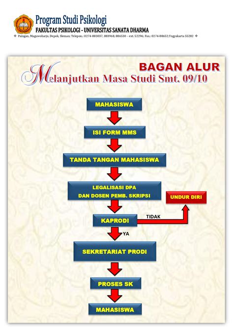 Psikologi Usd Form Permohonan Izin Melanjutkan Studi