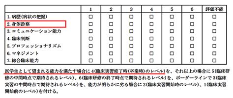 第2章 4 評価の準備 評価を始める前に 学生研修医医療者教育指導者のための学修者評価ガイド 理論と実践