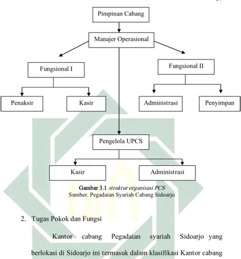 Aplikasi Marketing Mix Di Pegadaian Syariah Cabang Sidoarjo