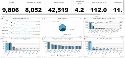 Pasos para diseñar un dashboard en 10 minutos en Excel NEXEL