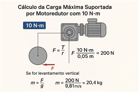 Como Calcular O Torque - Como calcular o torque