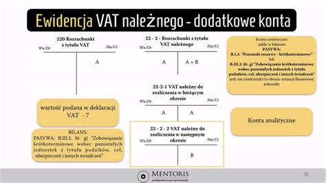 Jak zaksięgować VAT z VAT 23 Swyft