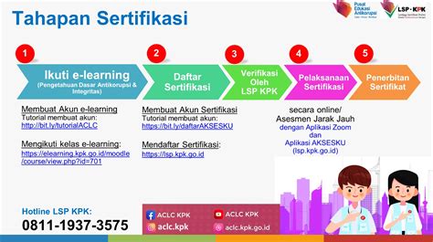 Pendaftaran Sertifikasi Penyuluh Antikorupsi Sekretariat Jenderal