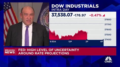 Fed minutes show rate cuts are likely, but path is still uncertain