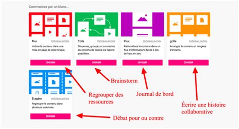 Padlet Comment Lutiliser En Classe Profpower