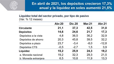 Banco Central De Reserva Del Per Bcrp On Twitter Bcrp El