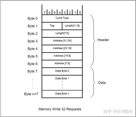 硬件总线基础04：lpc And Espi总线（3） 知乎