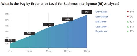 What Is The Average Business Intelligence Analyst Salary In 2022