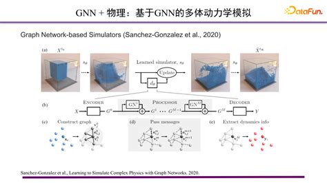 图神经网络在科学领域的应用 知乎