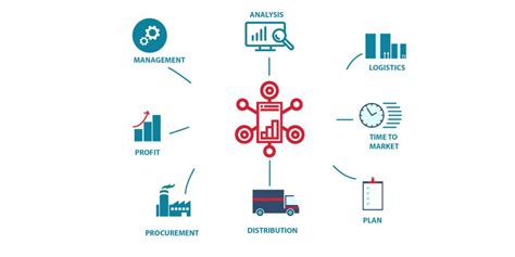 Microsoft Dynamics Supply Chain Management Trusted By Customers