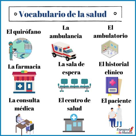 Vocabulaire De La Sant En Espagnol Espagnol La Maison