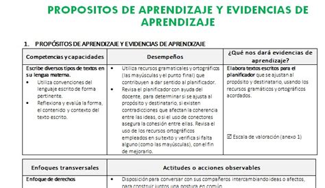 Ejemplos De Evidencias De Aprendizaje Minedu Image To U