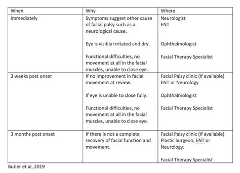 Facial Palsy Treat Me Right Pmc Physiotherapy Dunboyne Chartered Physiotherapists