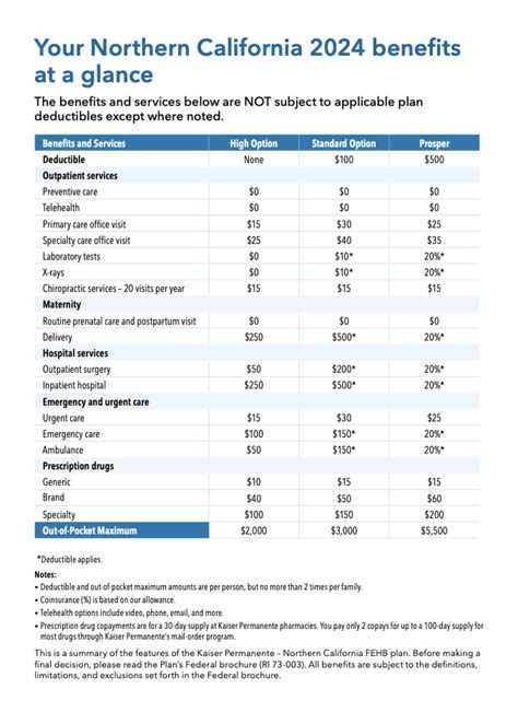 A Closer Look At 2024 Federal Employee Health Benefits 60 OFF