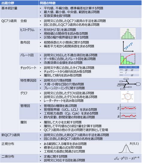 Qc検定3級に挑む ～過去問から出題傾向を徹底分析～ Qcとらのまき