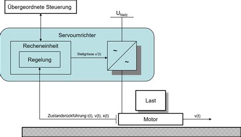 Kapitel 1 Einleitung Skript Zum MAS Modul Servotechnik