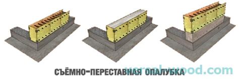 Кофраж за стена|Идеи за вашия дом-2024