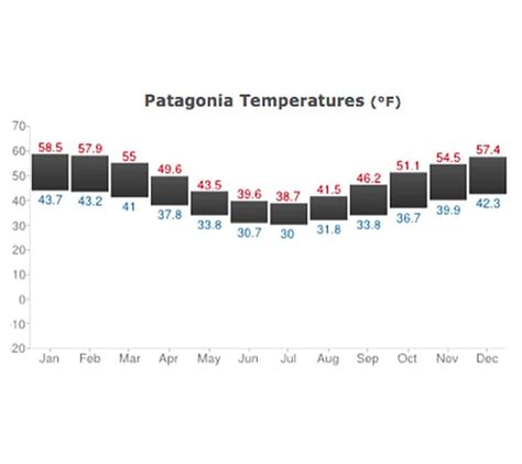 Patagonia Climate - Weather in Patagonia & The Seasons