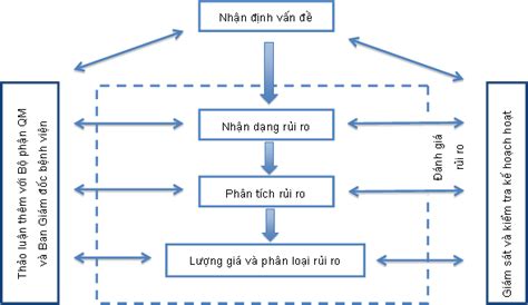 Mô Hình Quản TrỊ Rủi Ro Của Hệ Thống Khí Trung Tâm Phục Vụ Cho Nuôi Cấy