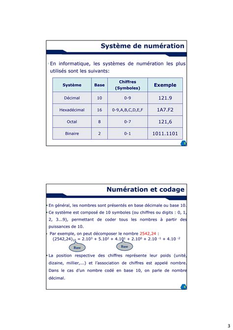 SOLUTION Chapitre 1 Cours Algorithmique Et Programmation 1 1 Studypool