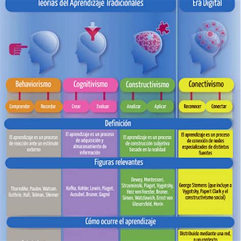 Fundamentos Sobre Enfoques Y Teor As Del Aprendizaje Conductismo Hot