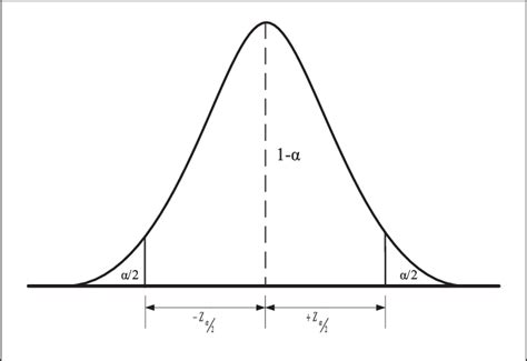 The Normal Distribution Confidence Intervals And Their 58 Off