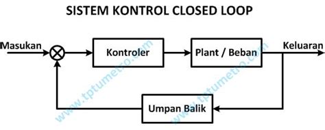 Flow Diagram Closed Loop Closed Loop With Only Flow Distribu