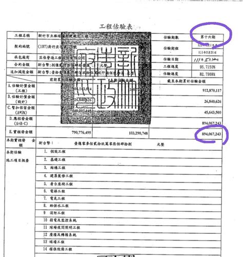 批高虹安搞錯棒球場給付金 劉康彥揭內幕：牽連多少公務員清白 Ettoday政治新聞 Ettoday新聞雲