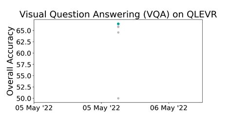 QLEVR Benchmark Visual Question Answering VQA Papers With Code