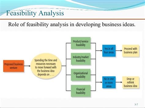 Chapter 3 Feasibility Analysislecture 4 And 5