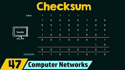 Checksum Example In Computer Networks Unit Protocols Learning