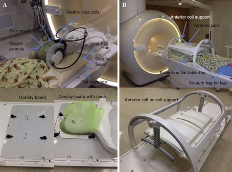 Clinical Implementation Of Magnetic Resonance Imaging Systems For