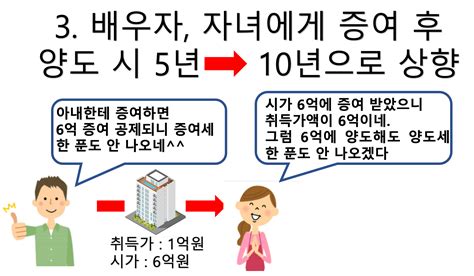 2023년 바뀌는 부동산 세법