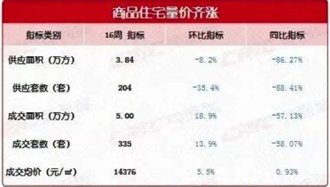 新房成交335套！新政后首个周末，看房人数上升！ 长沙 购房 置业