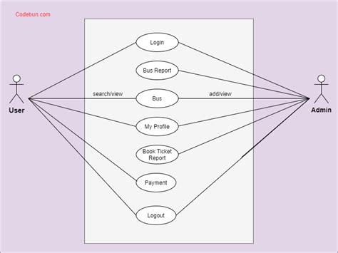 Class Diagram For Online Bus Pass System Er Diagram For Onli