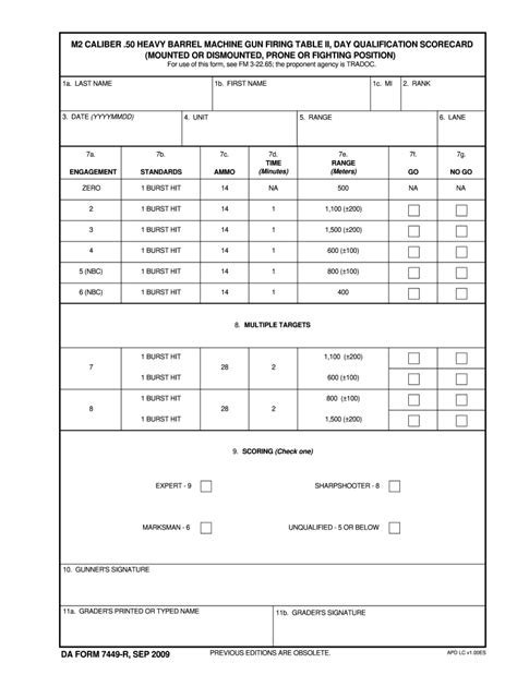 M Qualification Table Fill Online Printable Fillable Blank