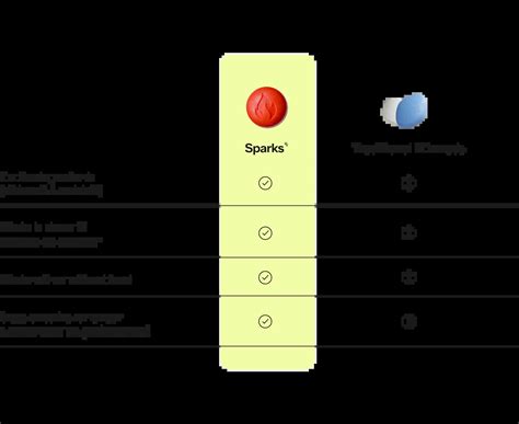Buy Sparks (Sildenafil + Tadalafil) Online ED Treatment | Ro