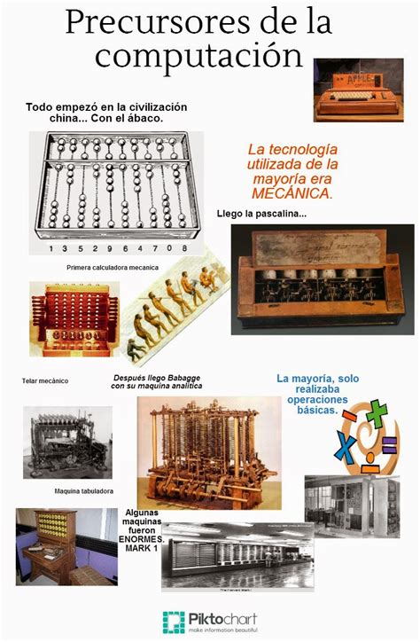 Infografias Infografia Precursores de la computación