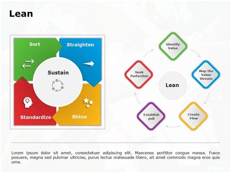 Lean Methodology Powerpoint Template