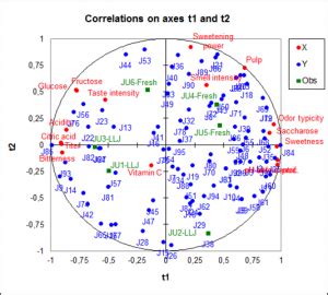 Partial Least Squares Regression Pls Statistical Software For Excel