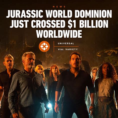 Five Months After Its Initial Release Jurassic World Dominion Has Made Over 1 Billion