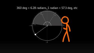 A Complete Over-Analysis of Animation Vs Math - Álgebra Linear I