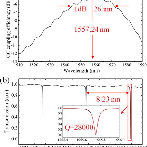 Zhenzhou CHENG | Professor & Chairman | Ph.D. | Tianjin University ... 