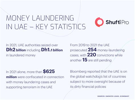 Uaes Targeted Financial Sanctions Tfs How Shufti Can Help Ensure