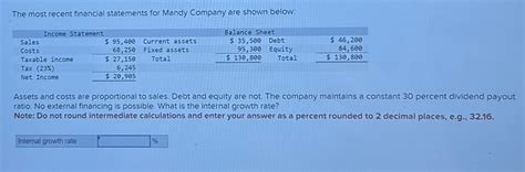 The Most Recent Financial Statements For Mandy Chegg