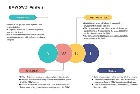 Bmw Swot Analysis Edrawmax Free Editable Template Swot Analysis The