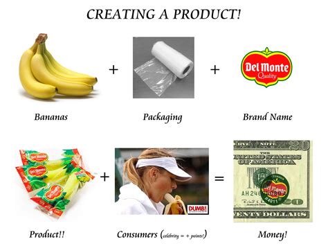 Create Your Own Product Markting Create Webquest